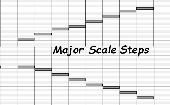 C Major